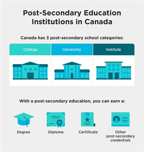 Post Secondary Meaning: Your Education Next Steps