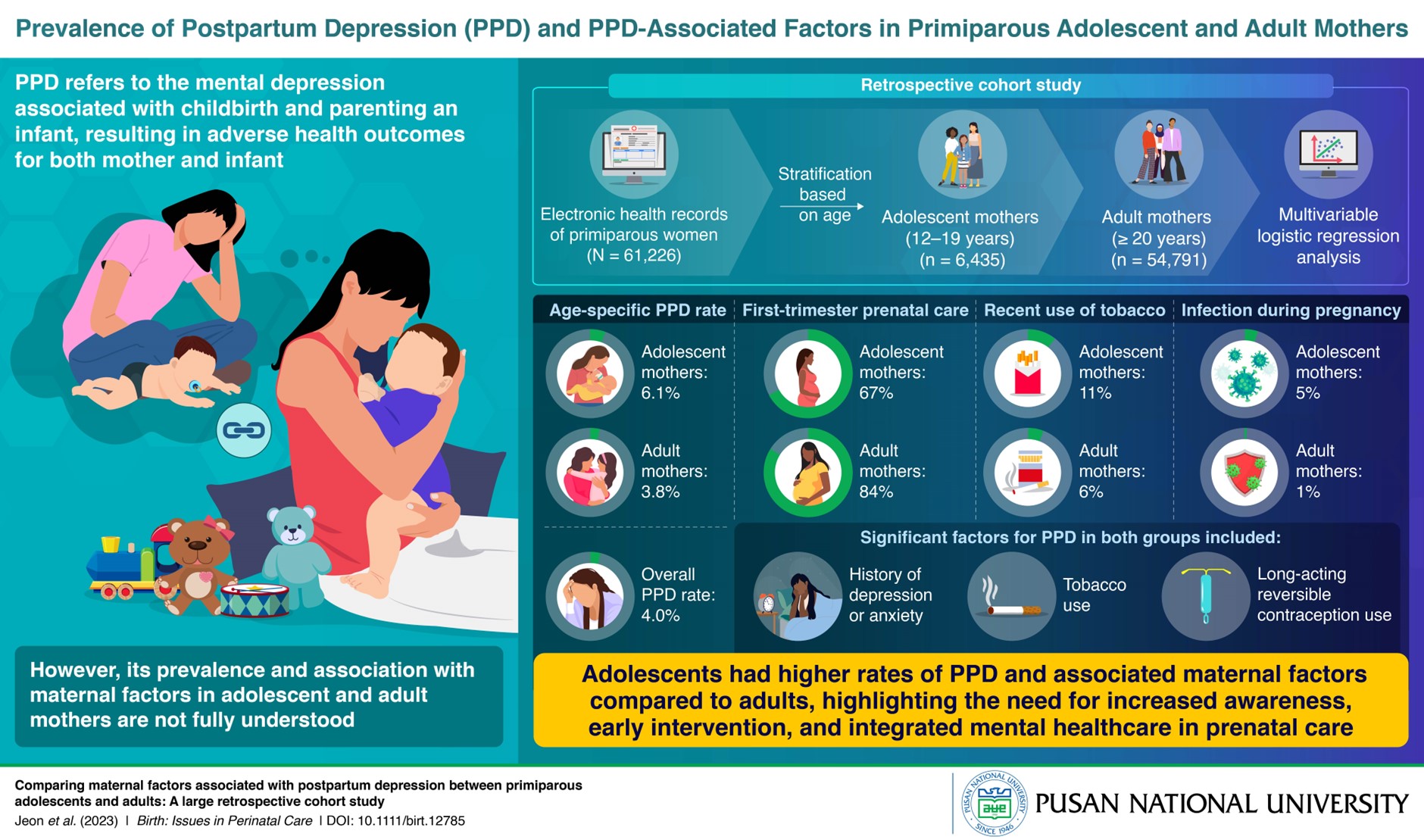 Postpartum Bleeding Stages