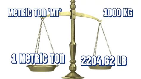 Convert Pounds to Metric Tons Easily