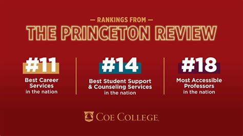 Unveiling Princeton Review College Rankings: Top Picks for 2023