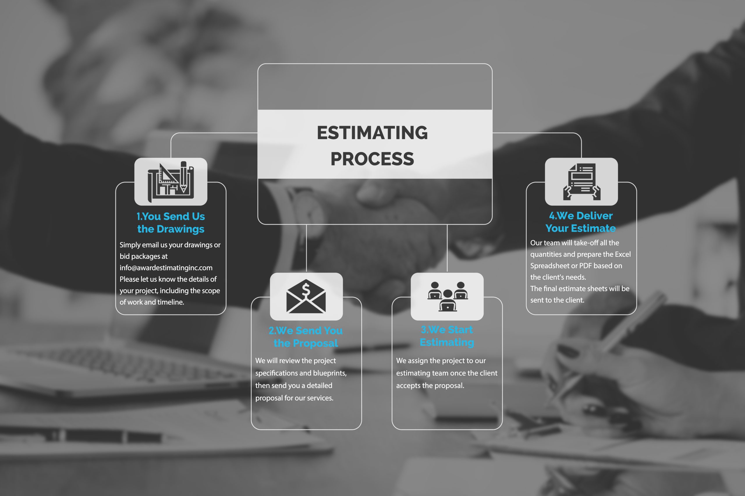 Process Vtask Diagram