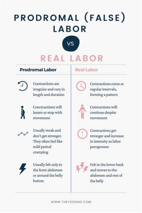Prodromal Labor Symptoms