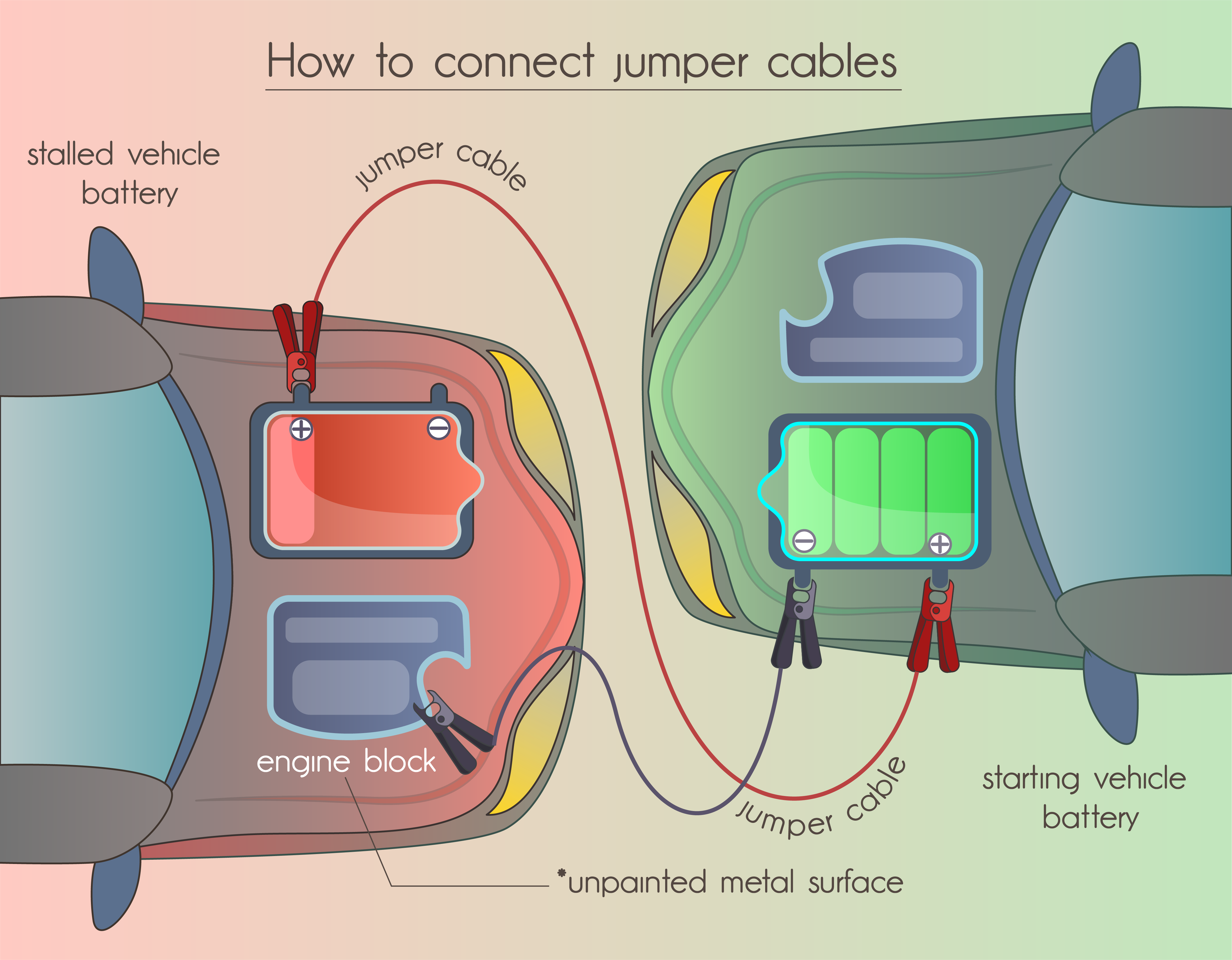 How To Attach Jumper Cables Safely And Quickly: The Proper Way