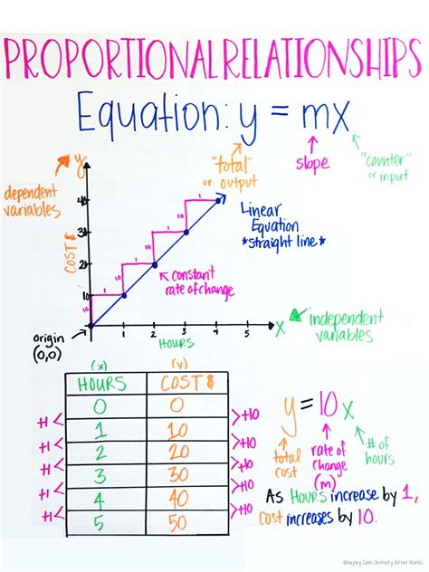 Master Proportional Relationships: Ultimate Guide
