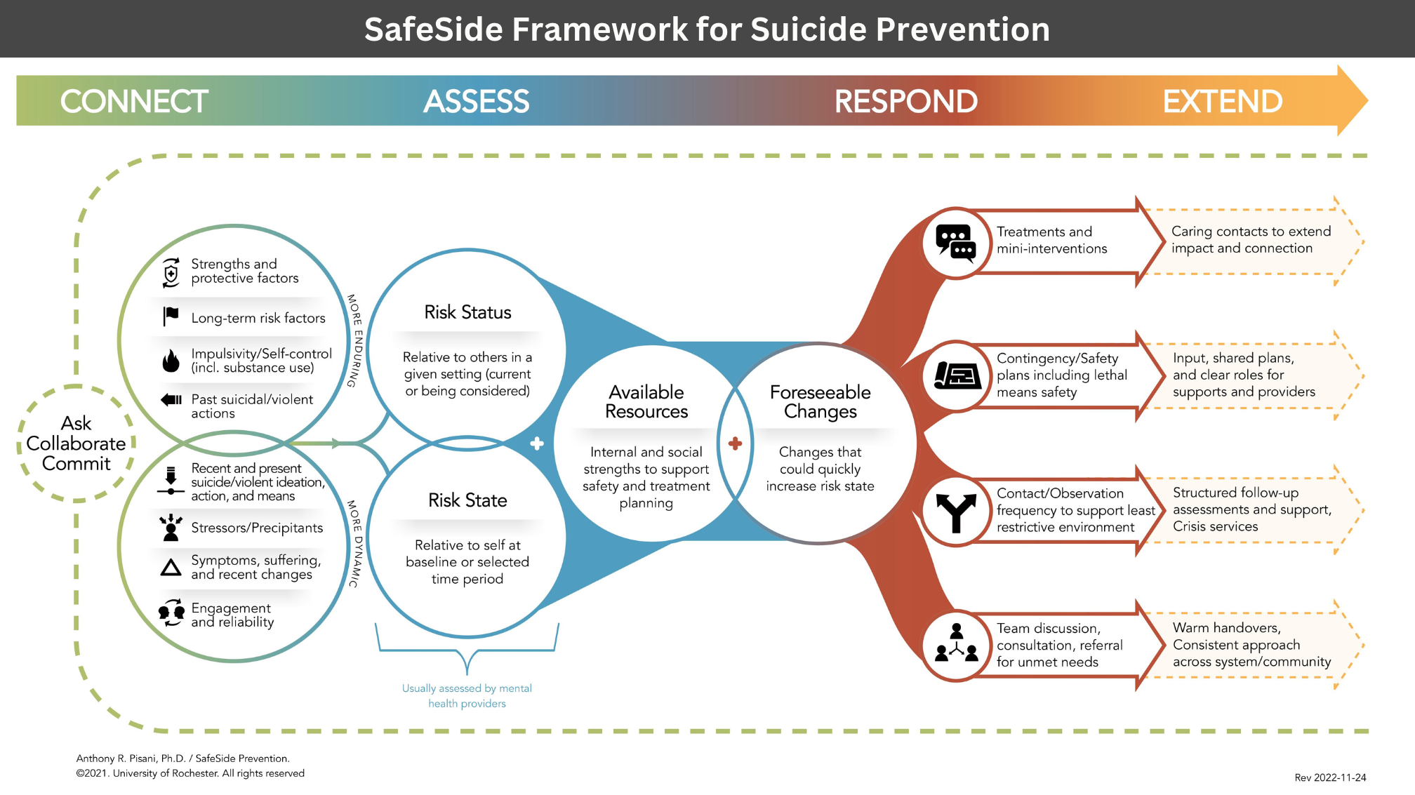 Protective Factors For Suicidal Ideation: How To Build Resilience