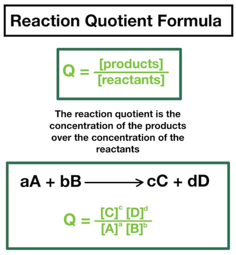 Q Formula Chemistry