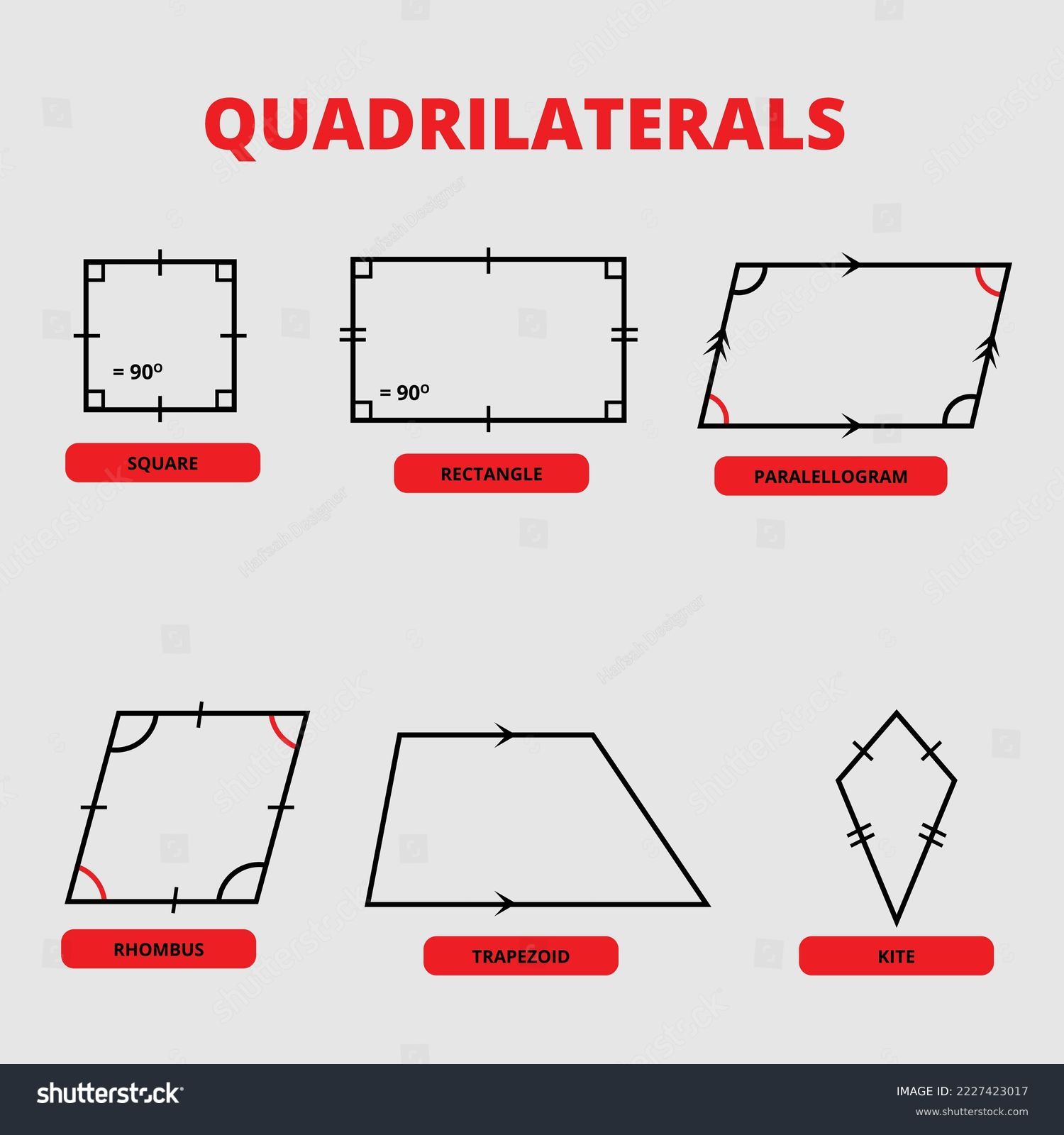 What Are Quadrilaterals Explained Simply For Kids