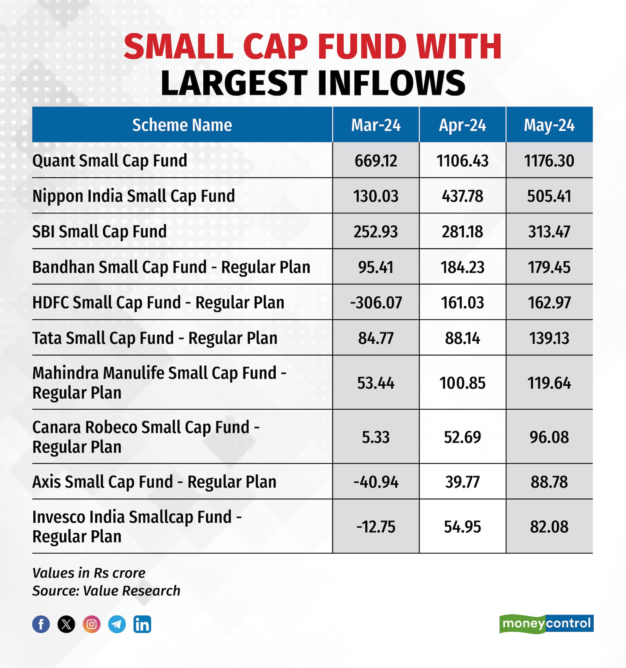 Quant Trading Salary