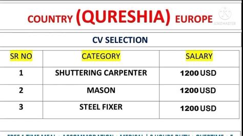 Qureshia Country Population