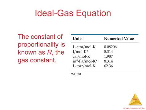 Demystifying the Ideal Gas Constant: Essential Insights for Science Enthusiasts