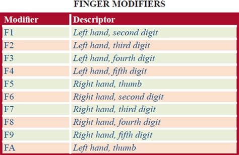 R Index Finger Modifier