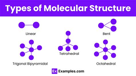 R Molecular Structure