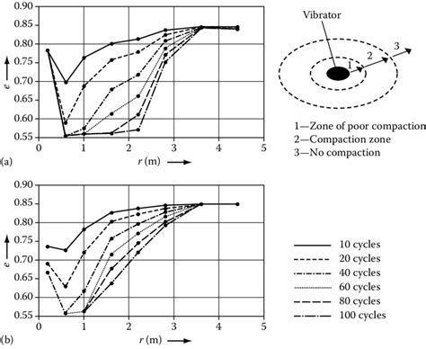 R Ratio Vibratory