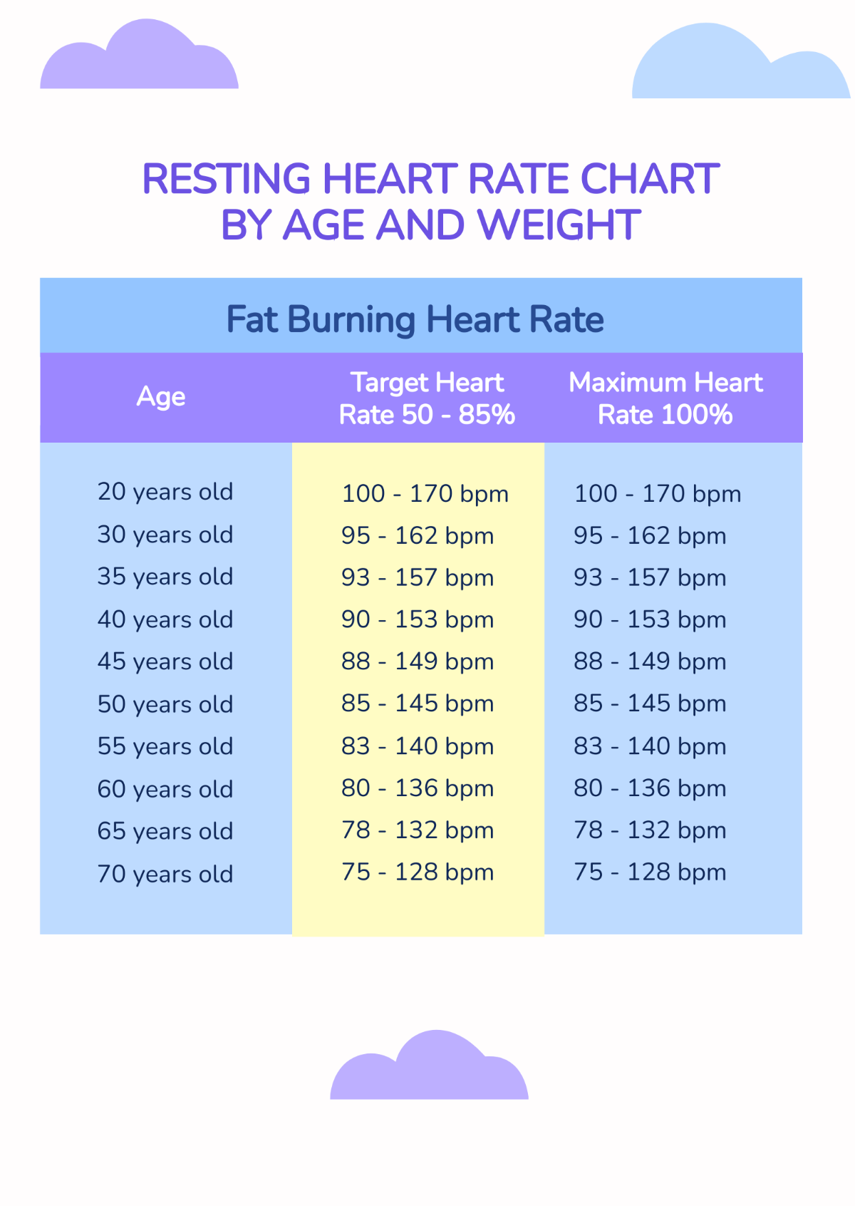 Rate Overview