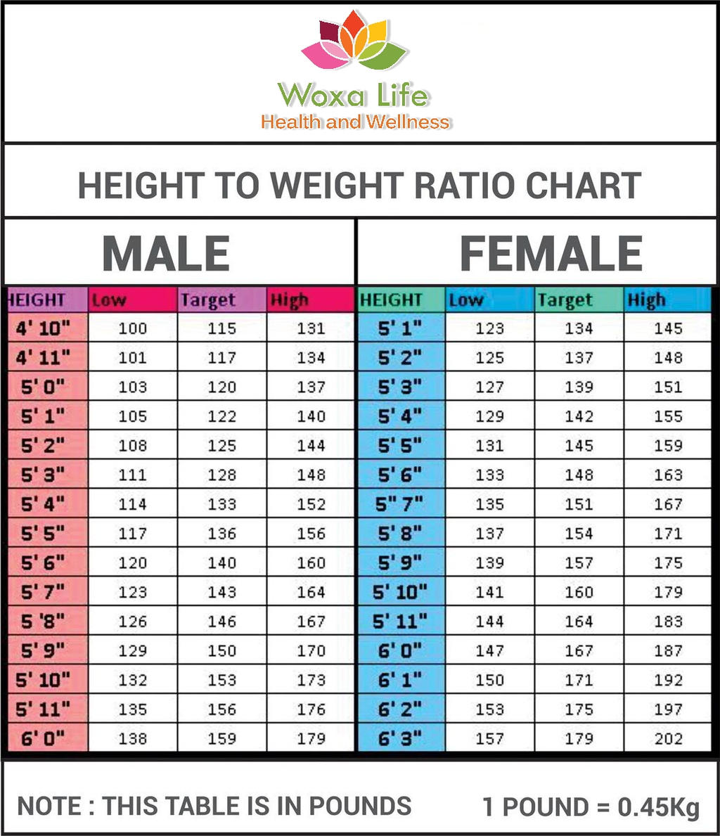 Ratio D Tablet