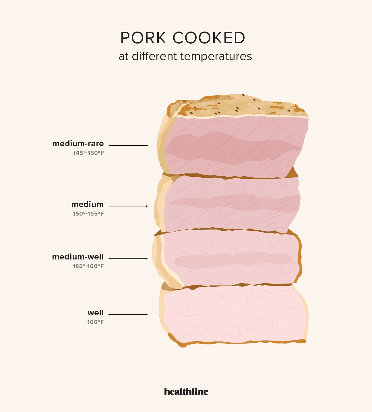 Cooking Vs Serving Raw Pork Chops: Safety And Taste