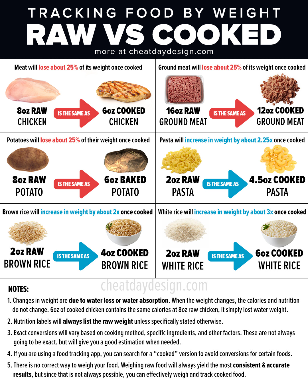 Raw Vs Cooked Pork: The Safety And Flavor Breakdown