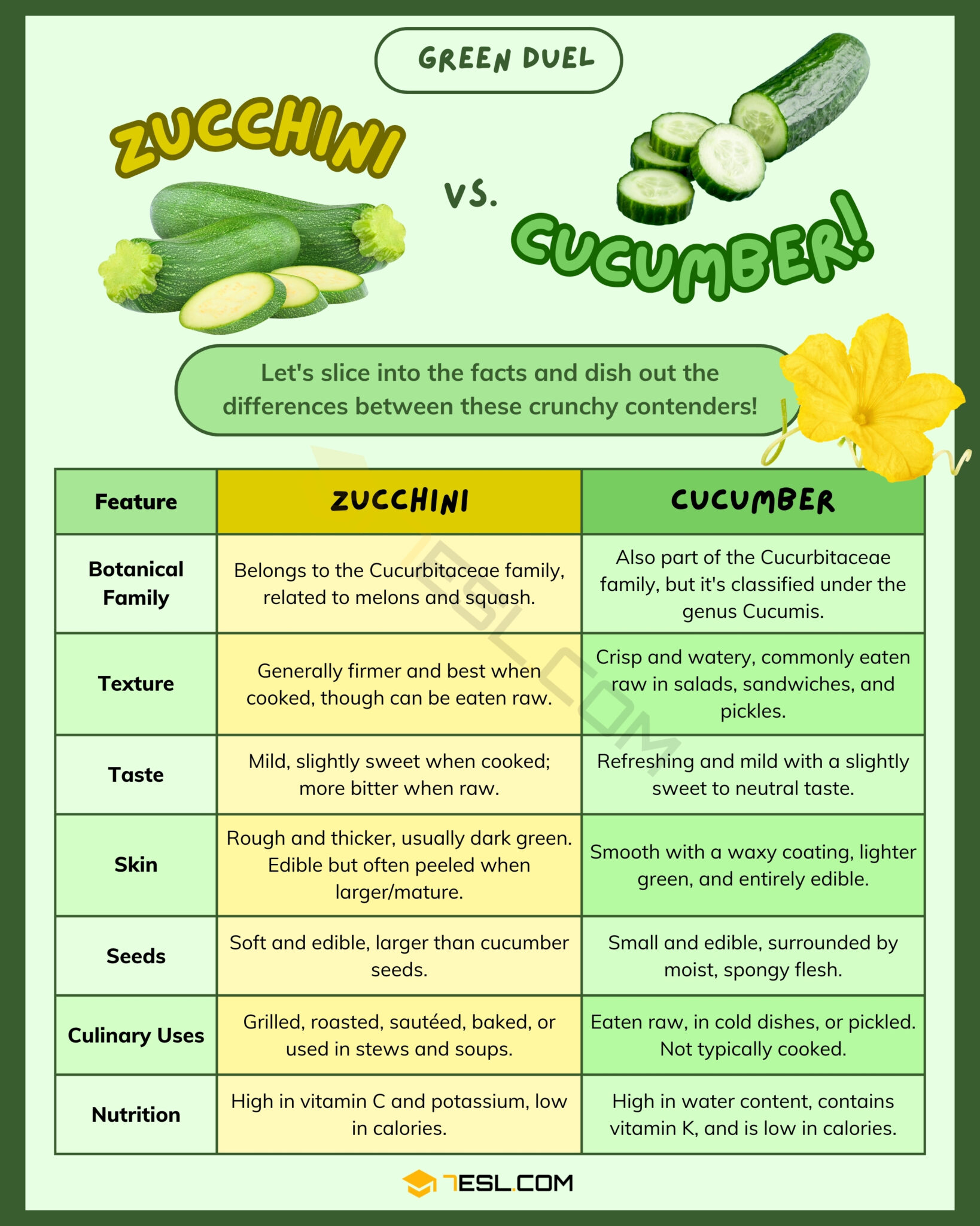 Raw Vs Cooked Zucchini: Which Preparation Wins