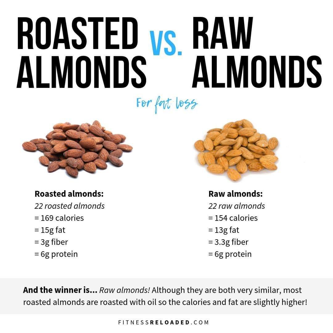 Reddit User Poll: Raw Vs Roasted Nuts Debate