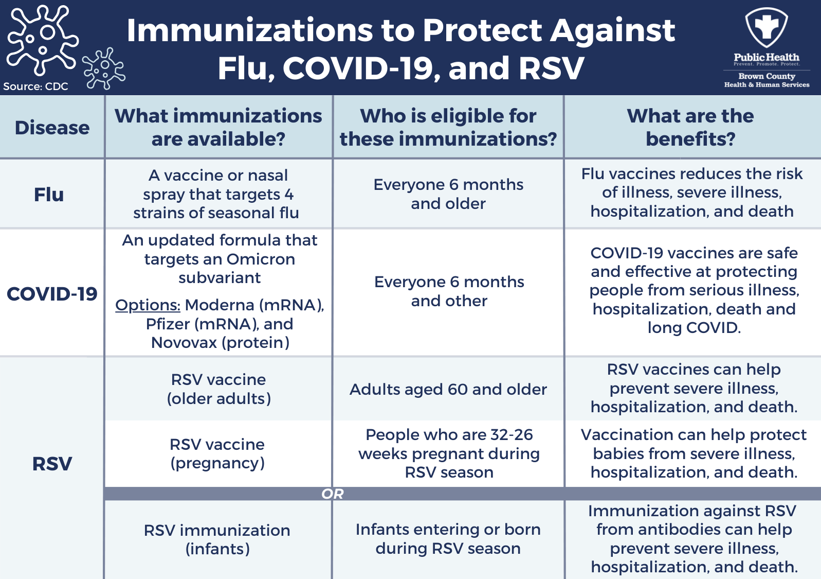 Why You Should Reconsider The Risks Of Vaccines: 5 Key Reasons