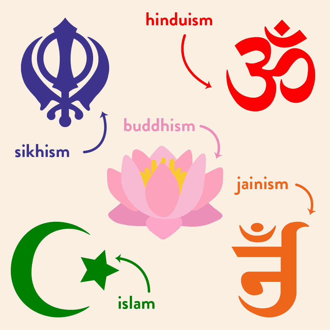 Religion In Indonesia Map