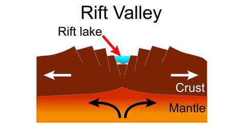 Rift Valley Definition: Unveiling Earth's Hidden Geological Wonder