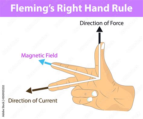 Right Hand Rule Magnetic Field: Uncover the Secrets of Electromagnetic Direction