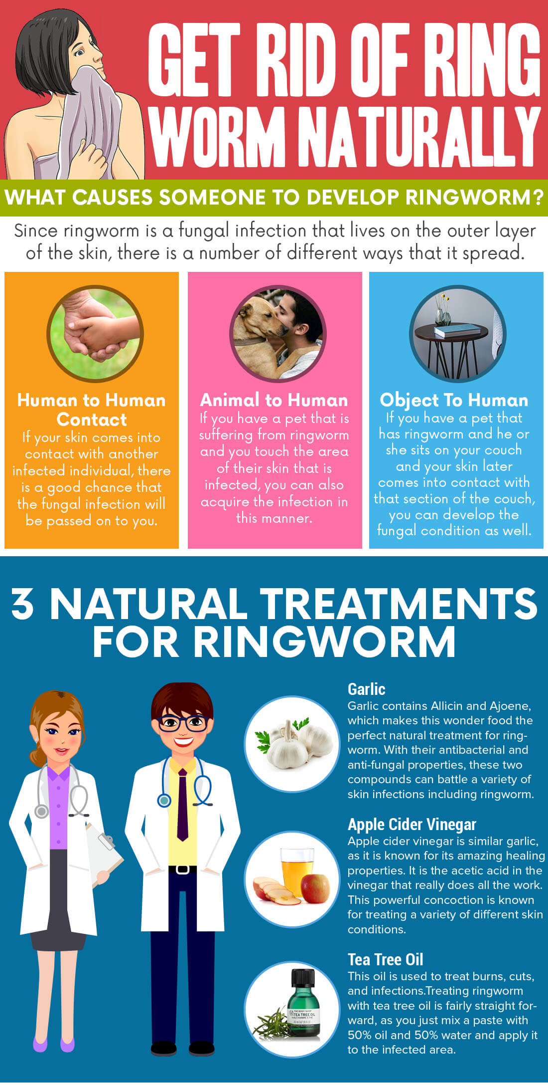 Ringworm What Causes It