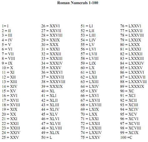 Roman Numeral Birthday Converter