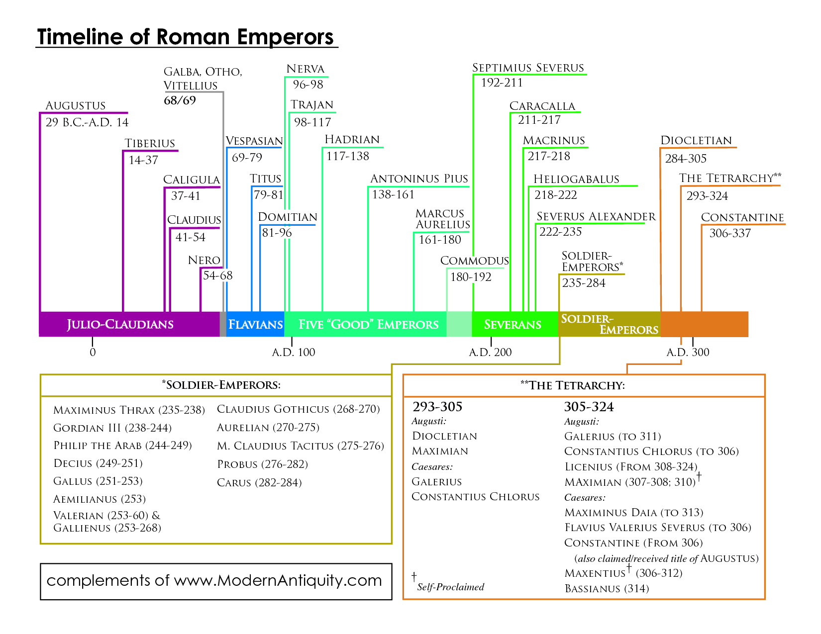 Roman Numerals Chart For Birthdays Wxzyqg