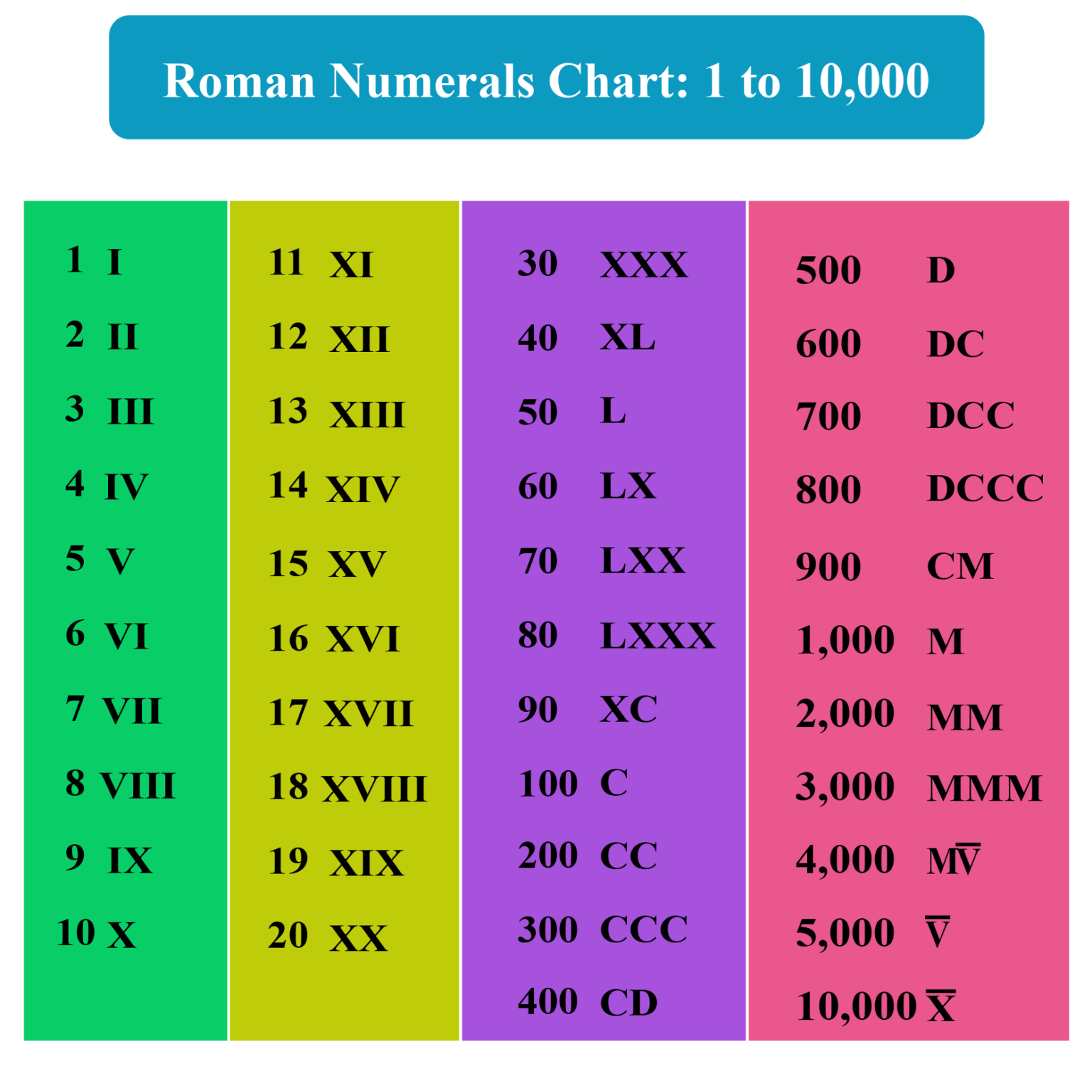 Roman Numerals Xxxviii