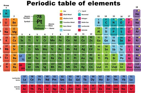 Rprocess Periodic Table