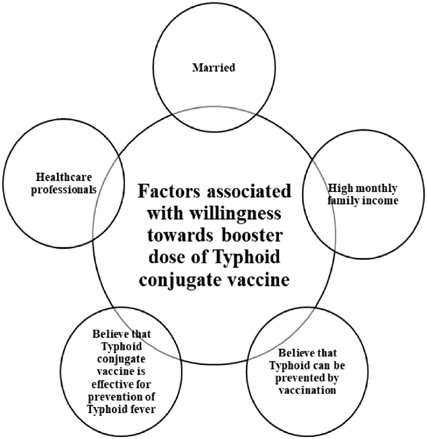 Rubella Virus Igg Ab