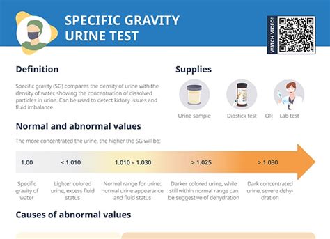 S P Gravity In Urine