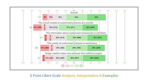 Discover Scale of Analysis' Impact!