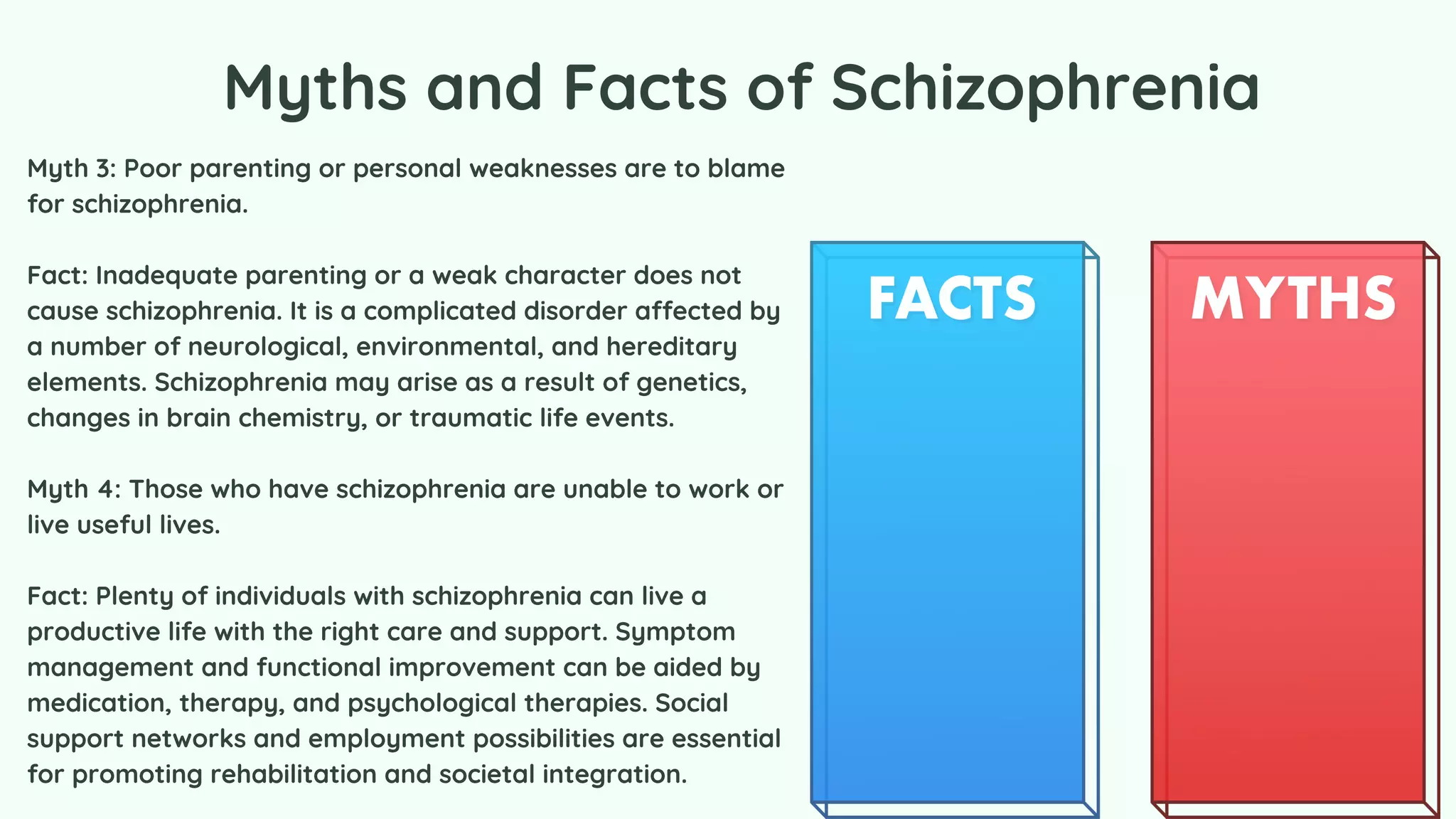 Schizophrenia Starting Symptoms