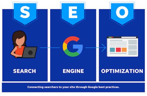 SEO Meaning: Optimize Your Rankings Now!