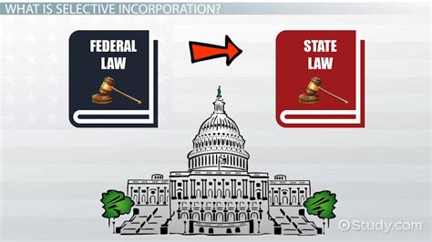 Selective Incorporation Definition: Unveiling Constitutional Rights in America