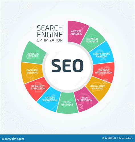 Top Secrets to Mastering SEO Search Engine Optimization for Skyrocketing Results