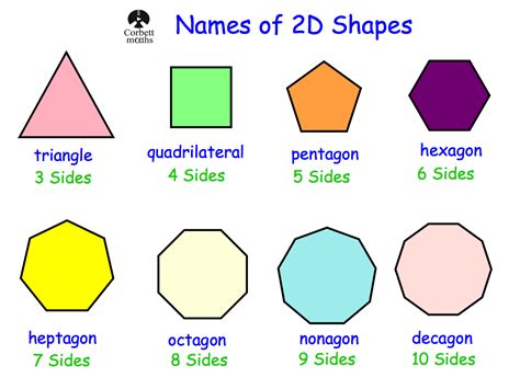 Uncover the Mysteries of the Shape with 10 Sides