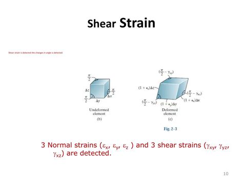 Mastering Shear Strain Formula: A Guide for Engineers and Scientists