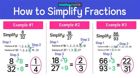 How to Simplify 15/100 to Its Simplest Form Effortlessly