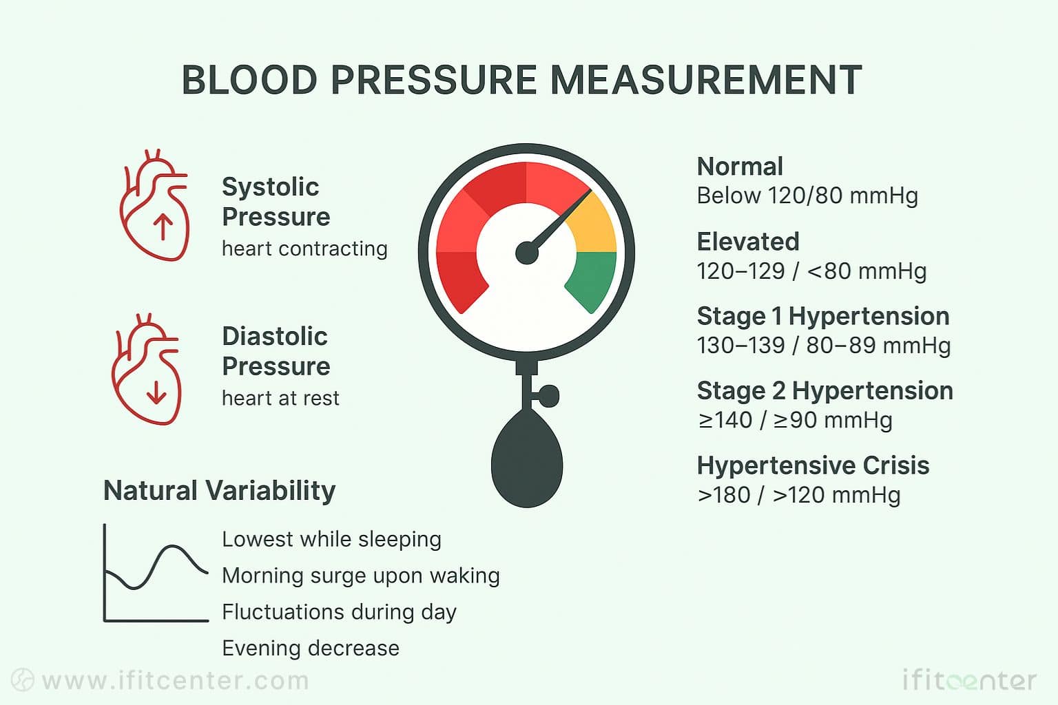 Simply Explaining Blood Pressure: A Simple Guide