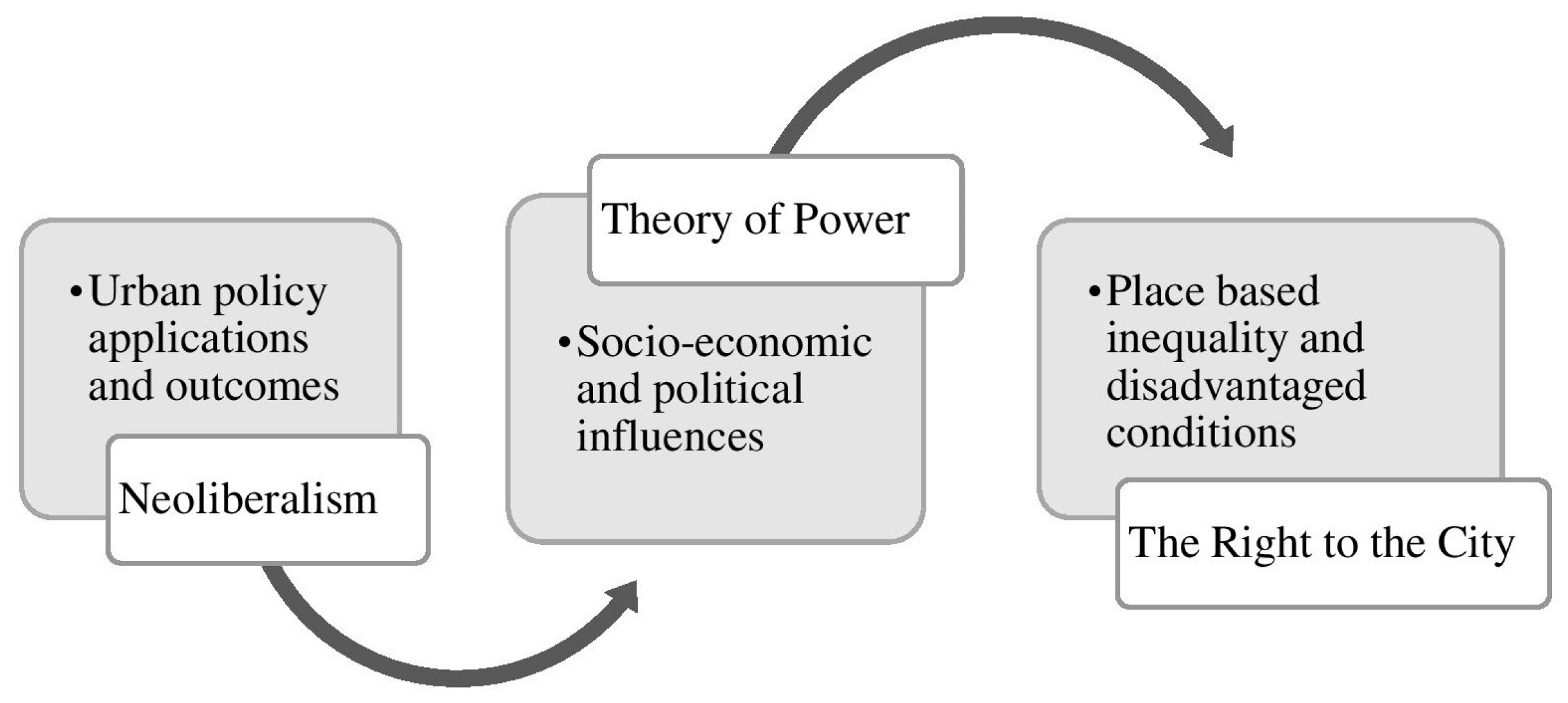 Simply Explaining Neoliberalism: The Basics