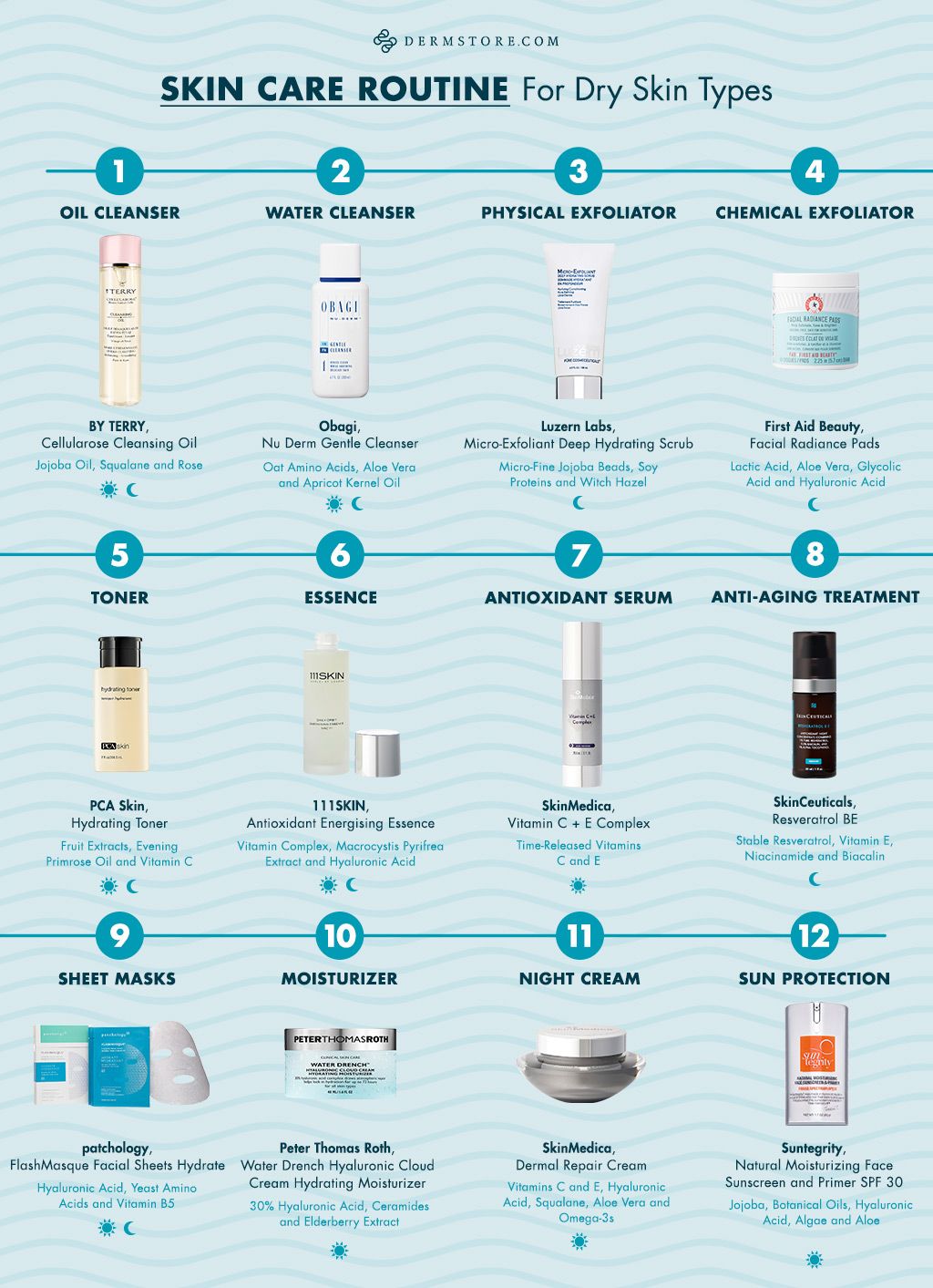 Skin Rashes And Allergies