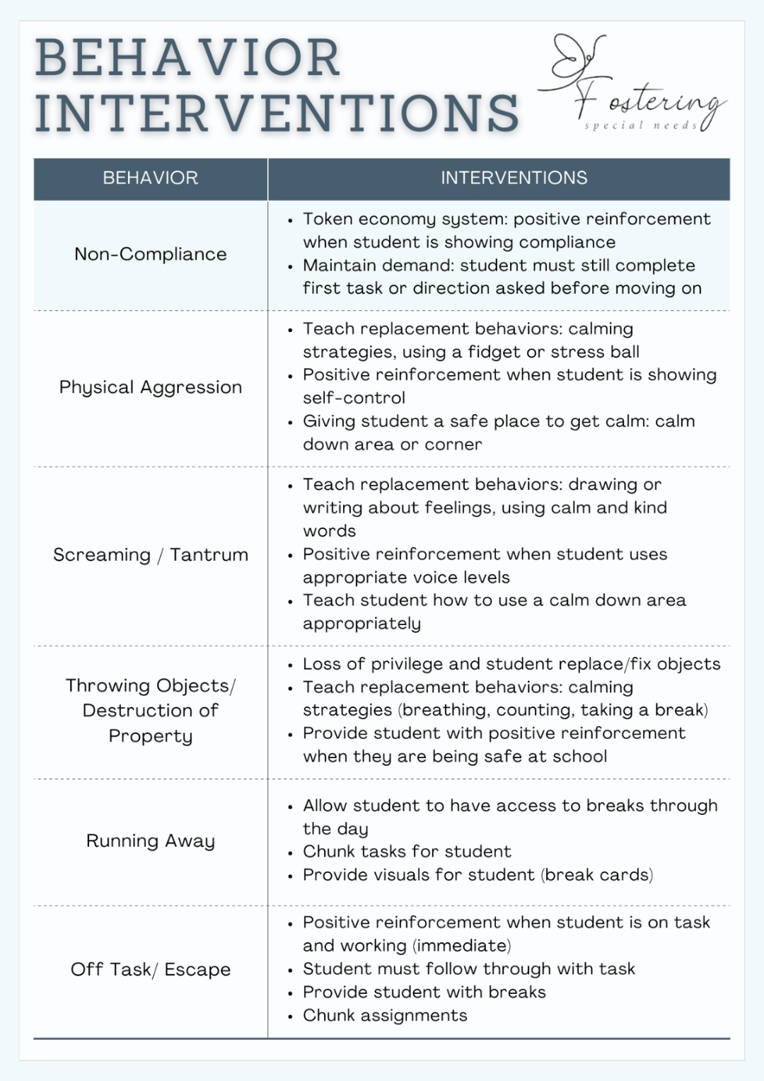Managing Social Behavior Issues At Home And School