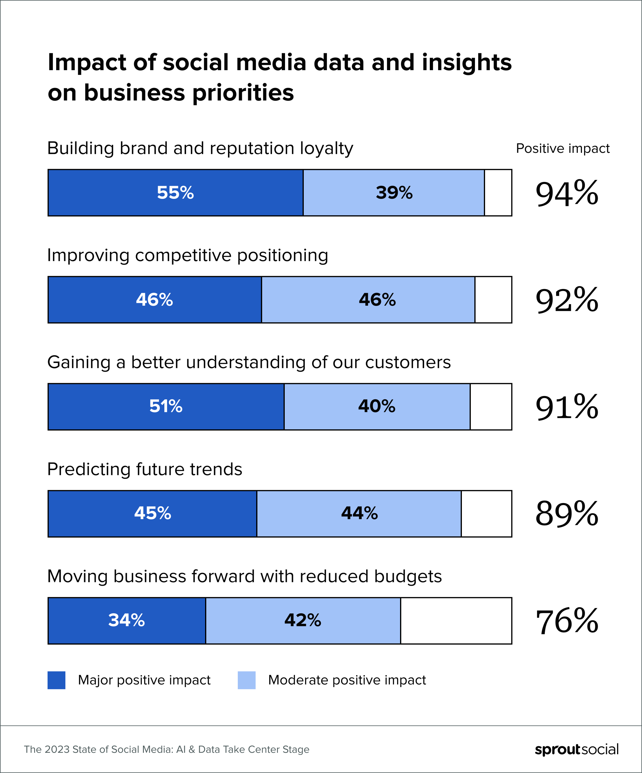 Social Behavior Report Reveal: Key Insights For 2026