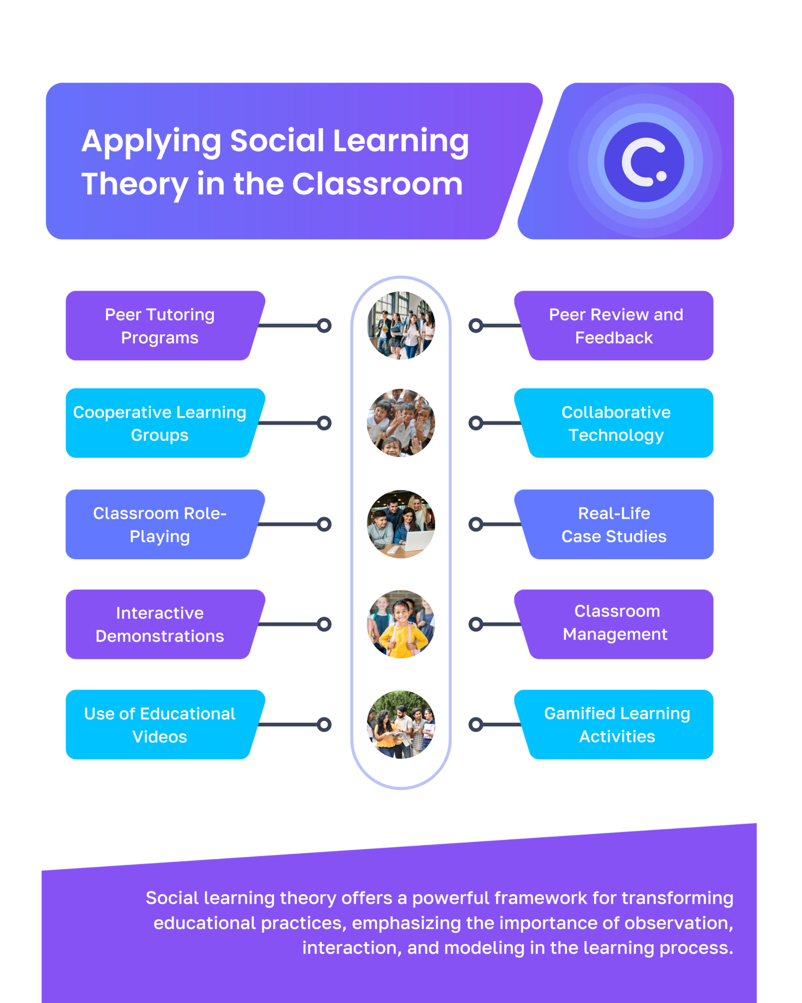Applying Social Behavior Theory To Drive Organic Engagement