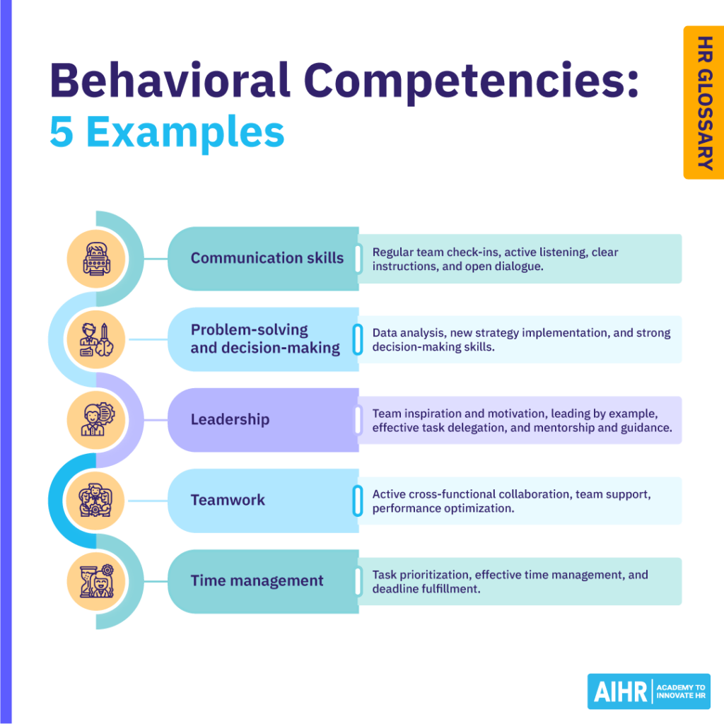 Exploring 6 Key Types Of Social Behavior
