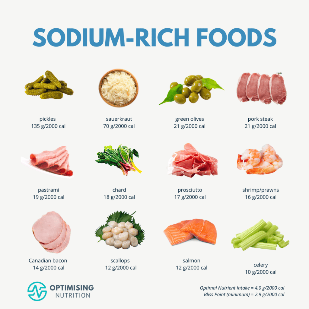 Sodium Urate